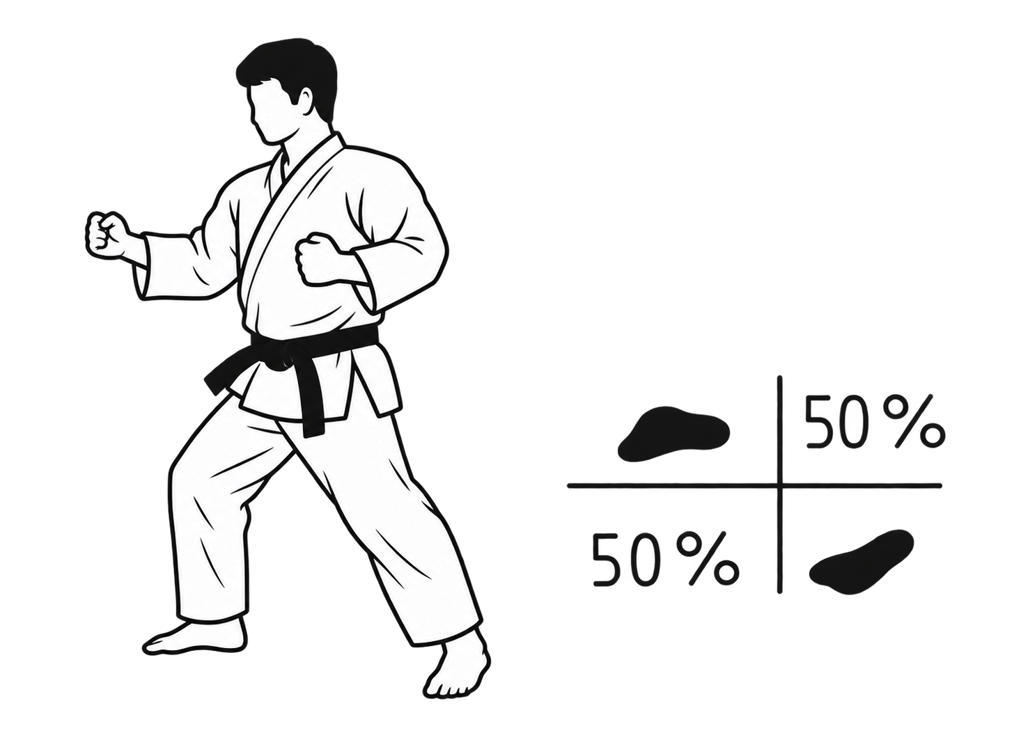 Hanmi kamae technique