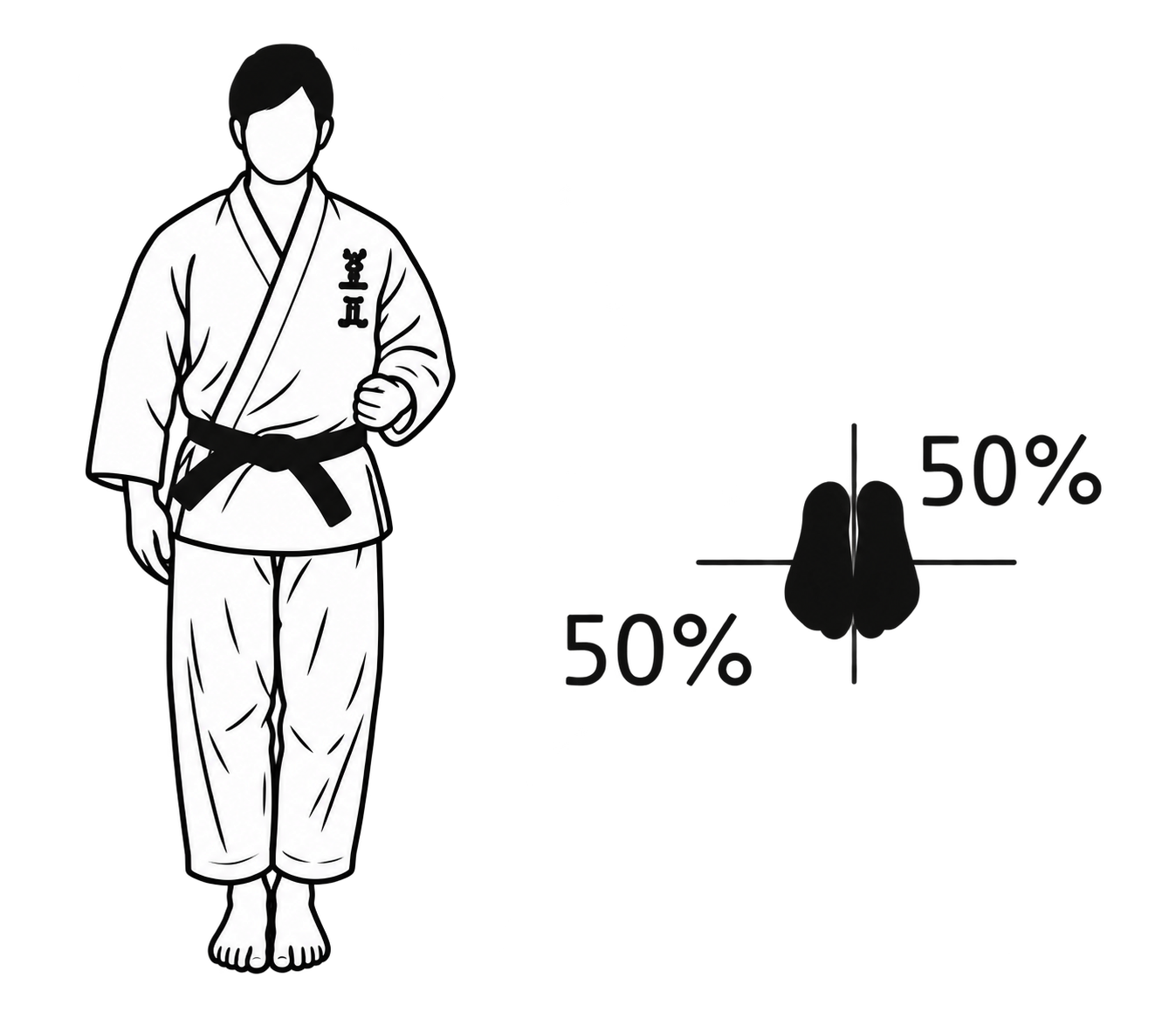 Heisoku dachi technique