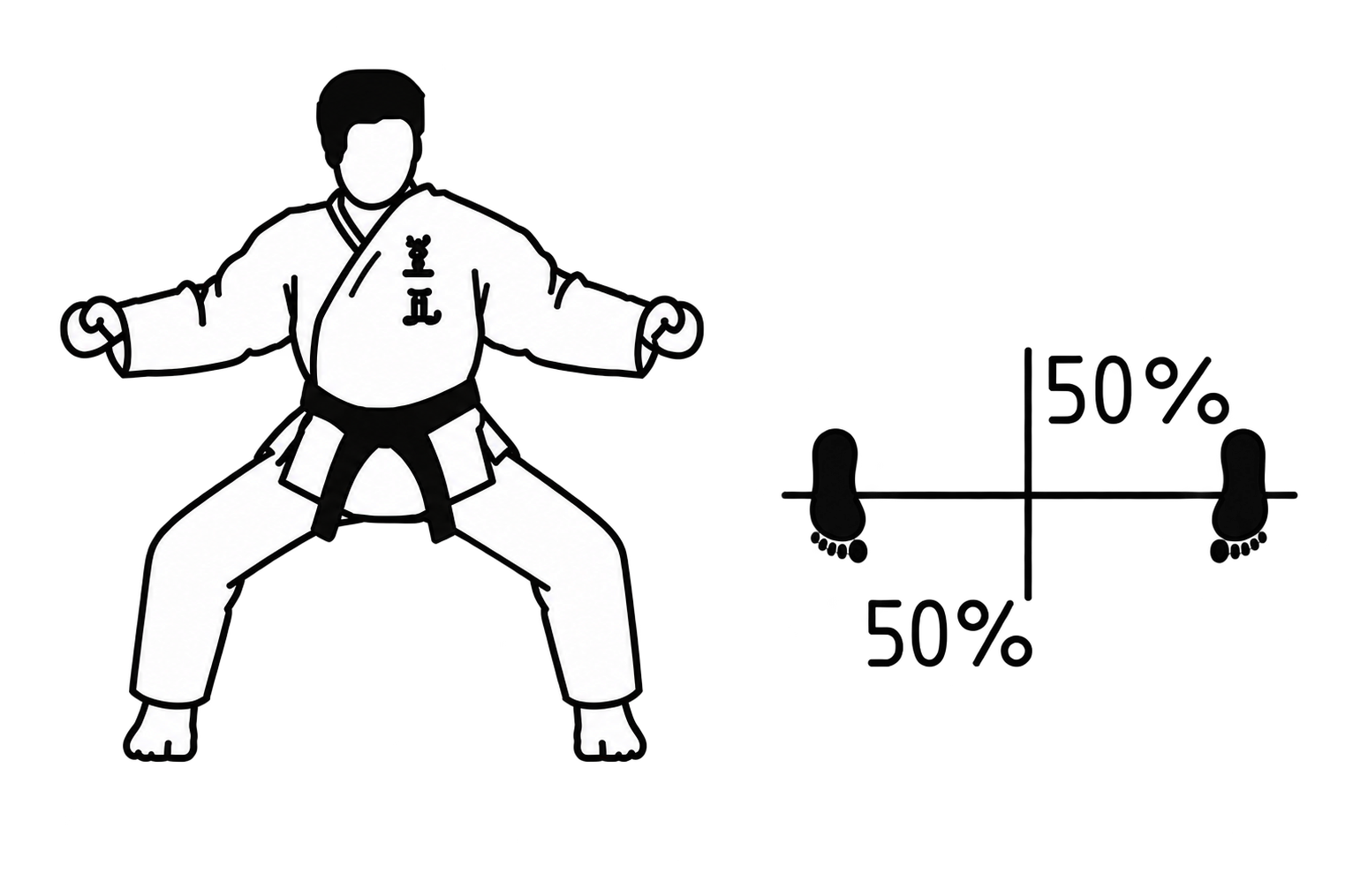 Kiba dachi technique