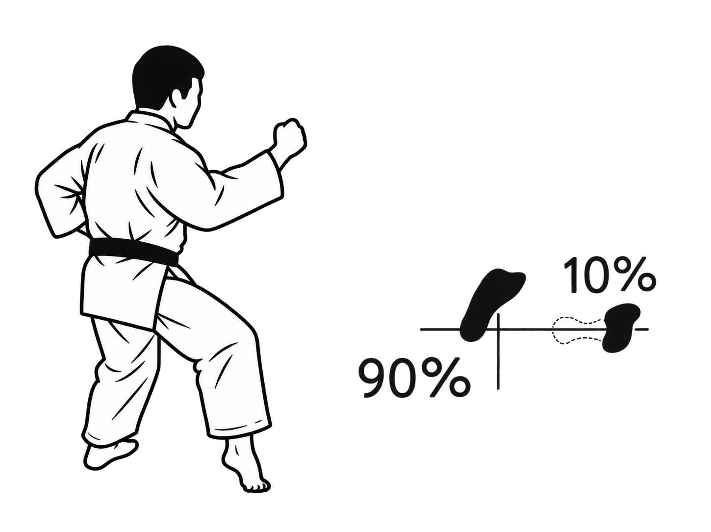 Neko ashi dachi technique