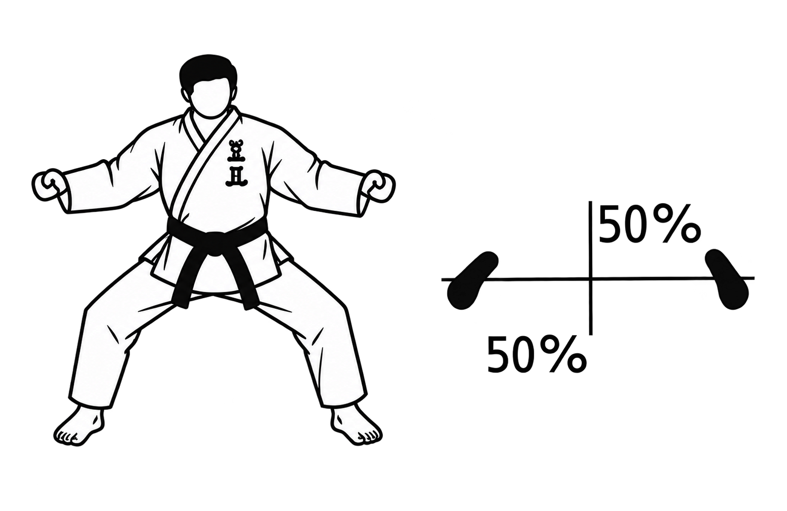 Shiko dachi technique